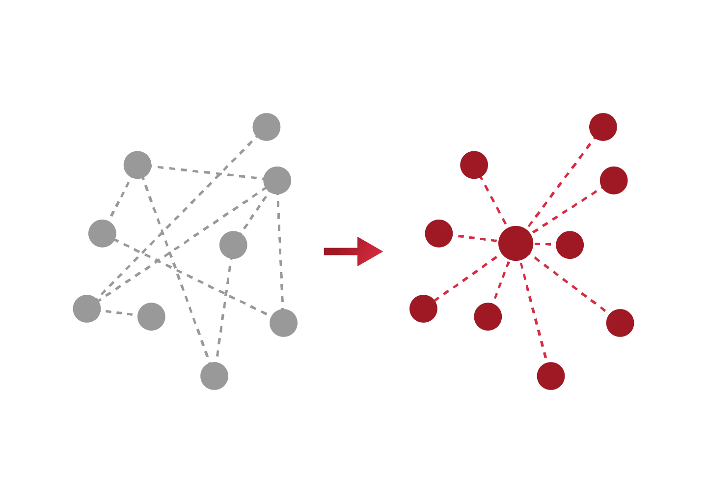 Optimiertes Netzwerk